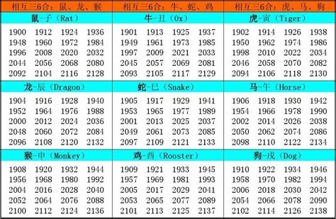 00年属|十二生肖年份对照表 十二生肖属相年份